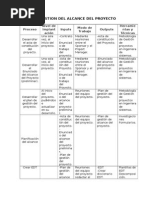 Plan de Gestion Del Alcance Del Proyecto