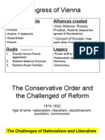 Conservative Order and The Challenged of Reform