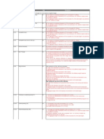 API 1104 Defects Acceptance Criteria Final