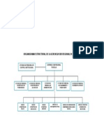 Organigrama Estructural de La Gerencia Sub Regional de Tayacaja