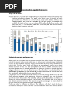 Bio Report On Vaccination Against Measles: Why Is It An Issue?