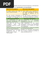 Diferencia Reacciones Homogeneas y Heterogeneas