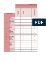 2.6 Matriz de Leopold Modificado