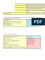 Summary of Leadership Theories and Models