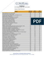 14-15 Peds Key Word Analysis Nbome