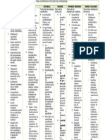 Tabla Comparativa de Teorías Del Aprendizaje