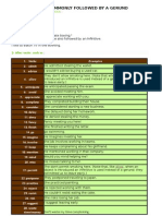 Verbs Commonly Followed by A Gerund: Example