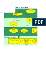 G&C Hojas de Trabajo Indicadores - La Nutritiva