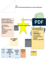 Diagrama de Flujo Creacion de Una Empresa