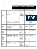 Tabla Vitaminas y Minerales PDF