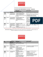 Quadro Geral Das Greves Nas Universidades Federais - (1980-2012)