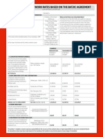 Prime Cost of Daywork Rates 2014-15