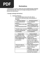 Derivatives: Rate & Interest Rate. There Are Foreign Exchange Derivatives &