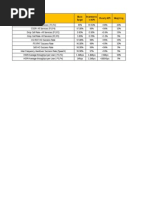 Contractual KPIs and Threshold