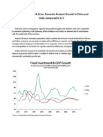 Fixed Investments & Gross Domestic Product Growth in China and India Compared To U.S