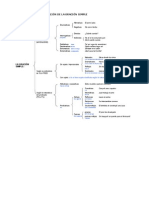 Clasificacion Oracion Simple