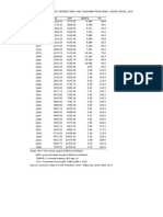 Notes: M2 M2 Money Supply (Billions of Dollars)