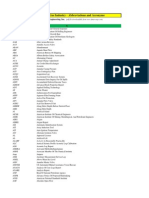 Offshore Oil and Gas Industry - Abbreviations and Acronyms