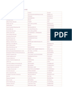 List of Companys Which Constitute CNX MIDCAP Index