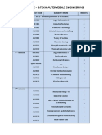 Automobile Engg Course Structure