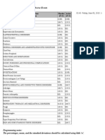 Table 3 Summary of On-Therapy Adverse Events: System Organ Class Preferred Term Placebo (N 3) Active (N 3)