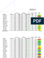 Diagnostic Test Reports PACE Academy Math Gains Analysis