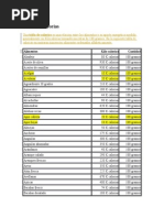 Tabla de Calorías