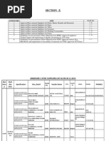 BHEL List of Raw Material Suppliers