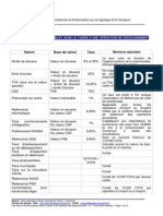 Droits Et Taxes - Importation