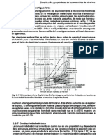 Conductividad Aluminio