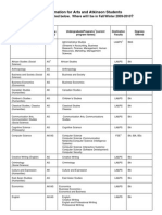 Program Transition Chart