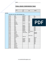 Material Grade Comparison Table