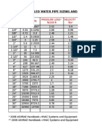 GPM and Pipe Size For Chilled Water