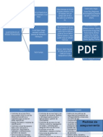 Organigrama Gerencia de Sistemas