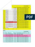 RG23D Period April-08 To March-09 Purchase/Inward SR No Boe No BOE Date Description of Goods With Pipe Line Mtrs