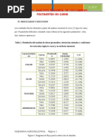 Analisis Sensorial de Los Cambios Postmorten en Carne