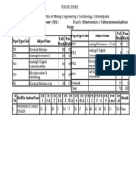 4th Sem Summer 2015 (Ex-Reg) Exam Result - ETc & TC