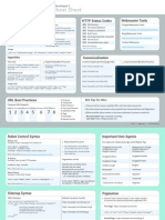 SEO Cheat Sheet