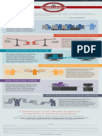 Compliance Infographic