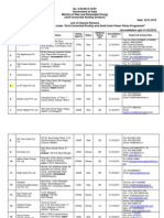 List of Accredited Channel Partners Rooftop Grid Connected