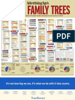 Media Family Tree INDIA