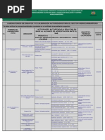 Ensayos-Calibraciones y Personal Autorizado de Los Laboratorios Calificados en La Agencia