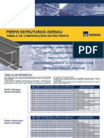 Tabela de Comparacoes Entre Perfis PDF