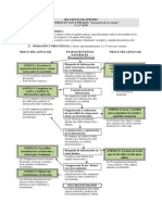 2 Esquema de La Secuencia Animales