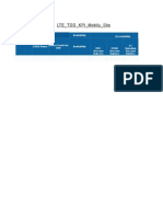 LTE - TDD - KPI - Mobily - Site: Availability Accessibility