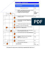 Commerce Takaful HPRTT Process Flow