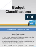 Classification of Budget.