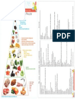 Pirâmide e Lista de Compras Low Carb