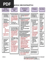 Iep-Outcomes Flow Chart