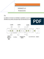 Diagrama de Flujo Del Proceso de Chia